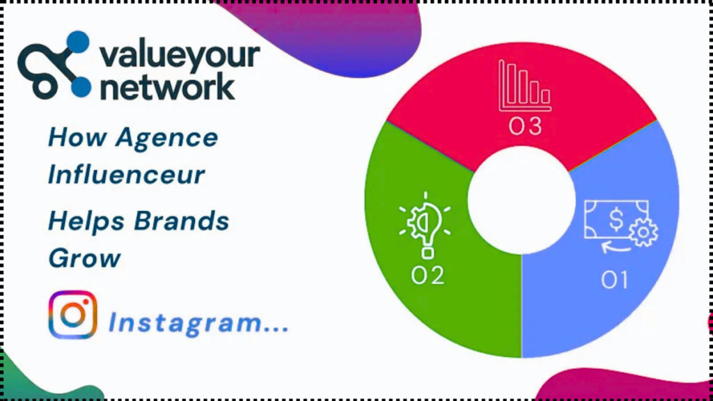 agence instagram valueyournetwork