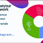 agence instagram valueyournetwork